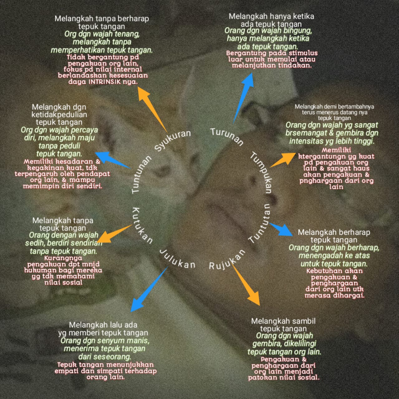 Analisis berdasarkan tingkat kesadaran dan ketergantungan pada pengakuan orang lain