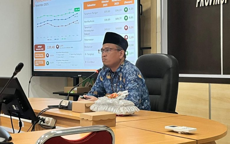 Nopember 2025 Kalteng Alami Inflasi 0,19 Persen.